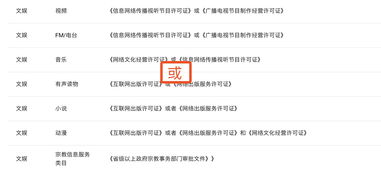 如何判斷辦理《網(wǎng)絡(luò)視聽節(jié)目許可證》還是《網(wǎng)絡(luò)文化經(jīng)營(yíng)許可證》