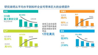 工業(yè)物聯(lián)網技術 智能工廠建設的核心引擎與卓越運營之路