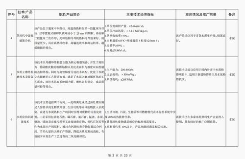 工信部發布《建材工業鼓勵推廣應用的技術和產品目錄（2023年本）》，引領行業綠色低碳與智能化轉型