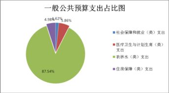 景洪市水產(chǎn)技術(shù)推廣站2017年度部門(mén)決算公開(kāi)報(bào)告 技術(shù)推廣專項(xiàng)分析與總結(jié)
