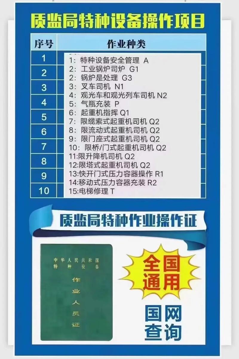 特種設(shè)備操作證 1??.叉車司機(jī):n